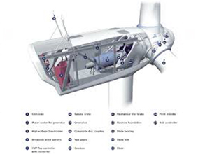 Windmill Parts